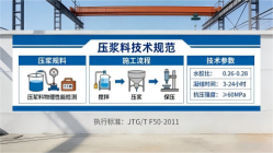 蒸湘本地工厂讲解：说一遍公路压浆料和铁路压浆料的区别